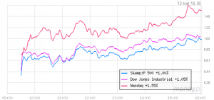 graphchart_ns