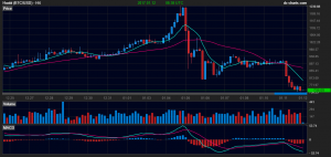 Huobi