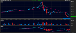 btc china