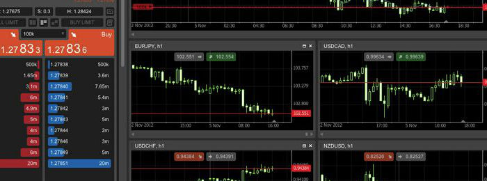 FxPro z możliwością handlu na MT4 WebTrader FX Pro