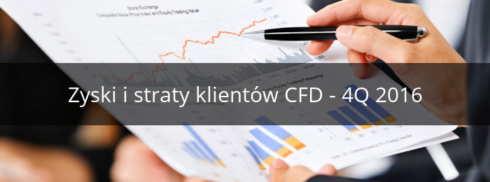 Zyski i straty klientów polskich brokerów CFD (Forex) 4Q 2016 zyski i straty forex 2016 4 kwartał