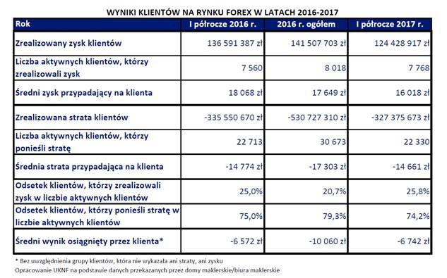 dane KNF forex 2016/2017