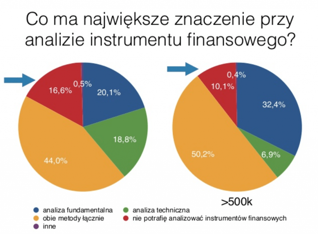 co ma znaczenie przy analizie instrumentu finansowego
