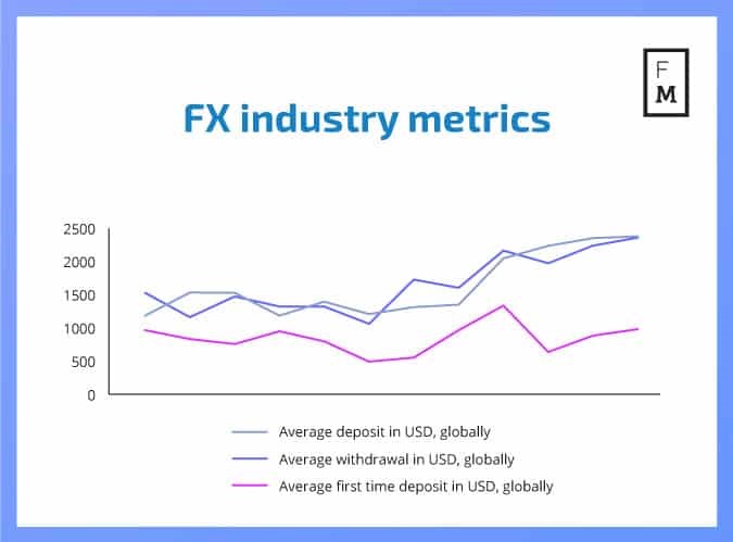 statystyki forex