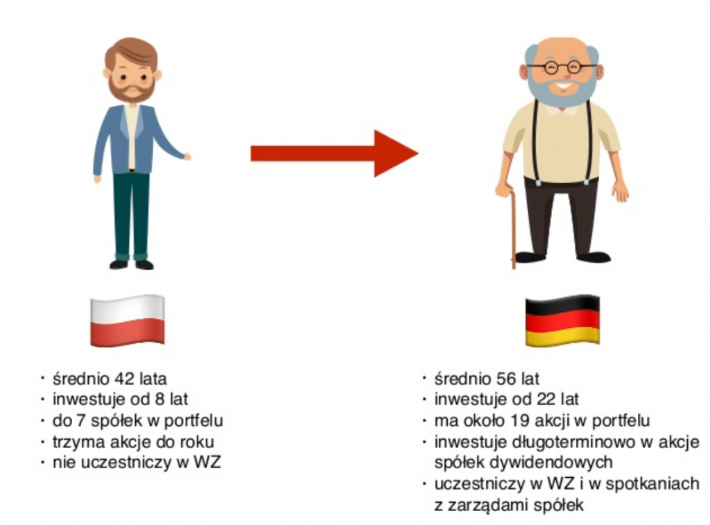 obraz polskiego inwestora