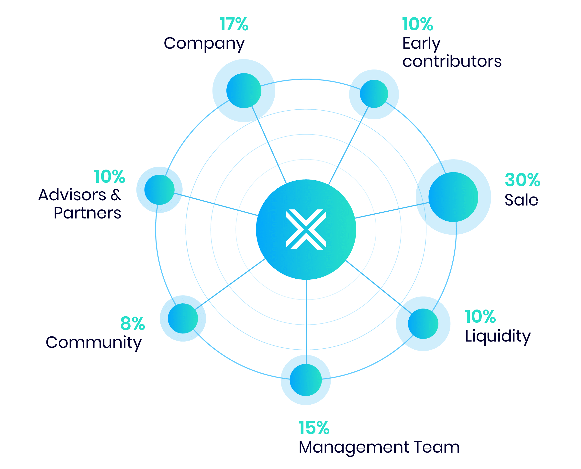 Nowy token od IronFX