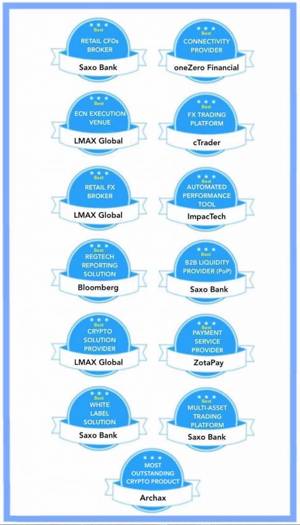 London Summit 2018 nagrody