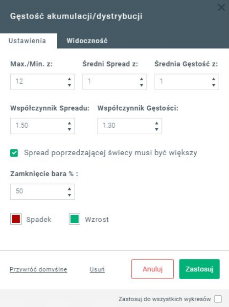 Panel konfiguracji parametrów współczynnika VD