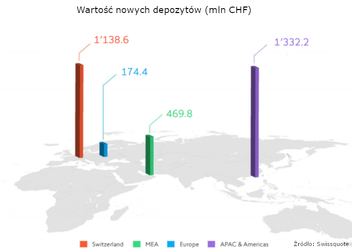 szwajcaria2 - Na ESMA zyskują szwajcarscy brokerzy