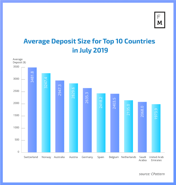 depozyty 2019 forex