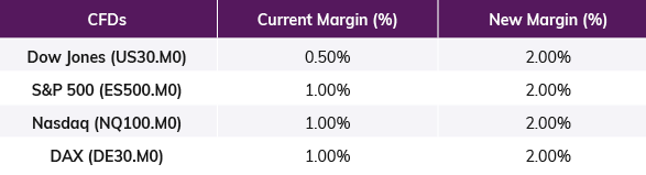 royal new margin - Regulatorzy i brokerzy reagują na epidemię koronawirusa