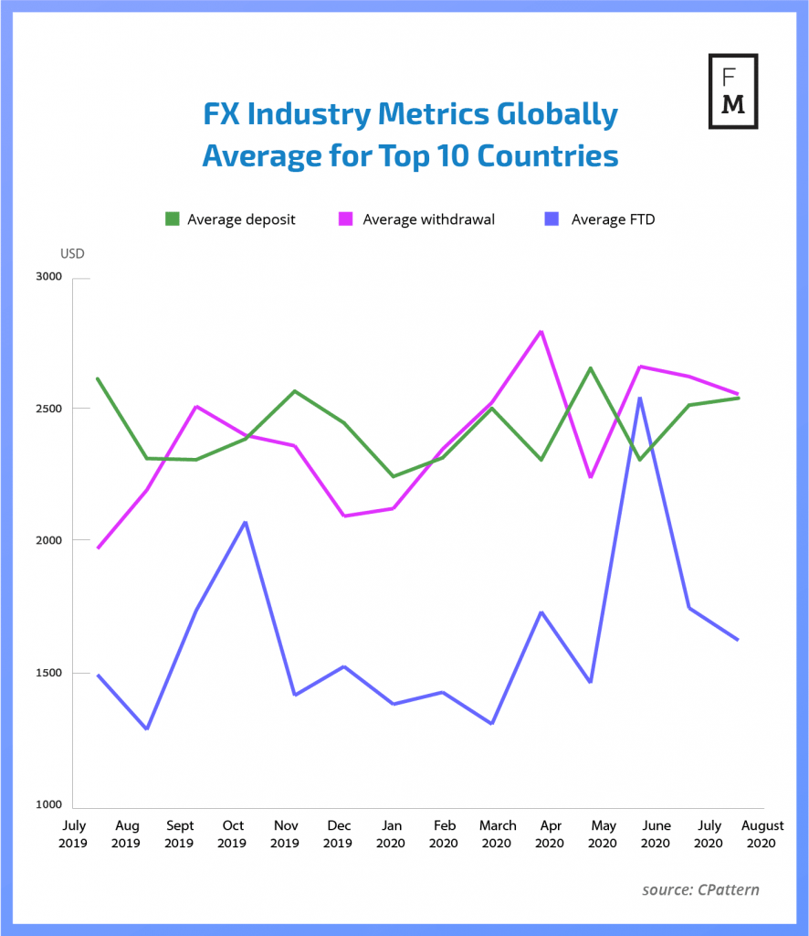 Finance Magnates Intelligence/cPattern - analiza rynku Forex 3 kw.