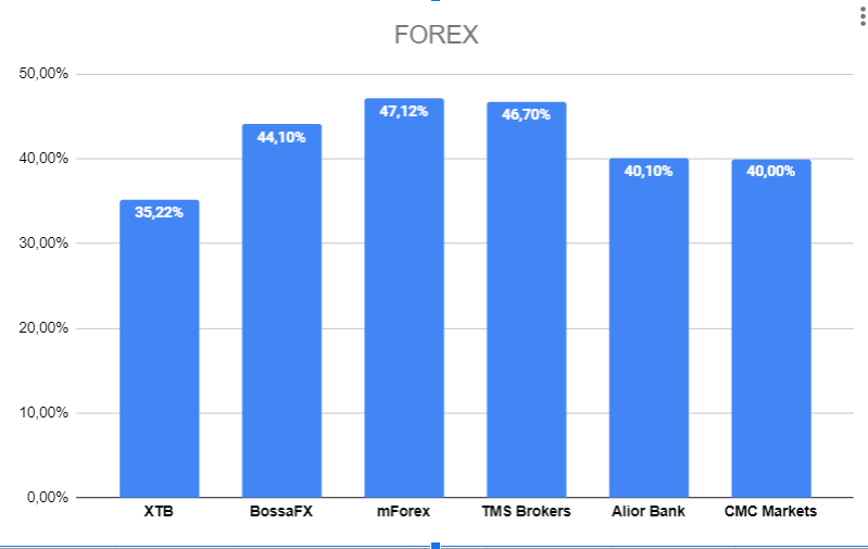 statystyki 4 q forex