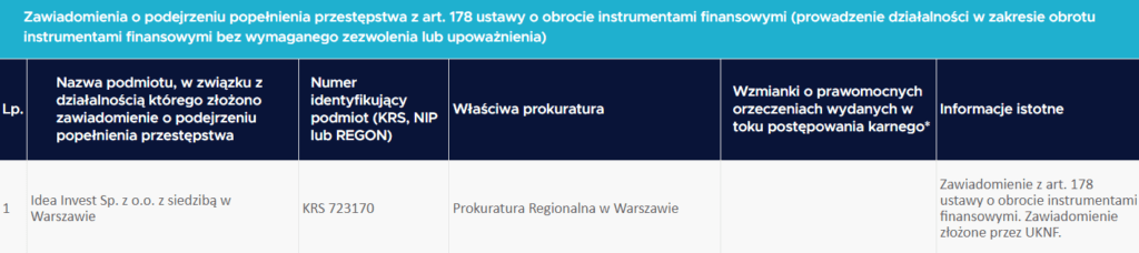 Idea Invest na liście ostrzeżeń publicznych KNF