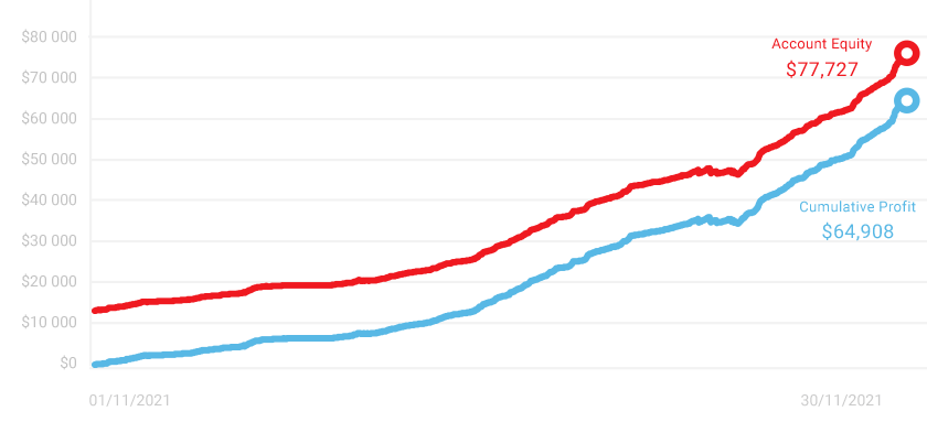 Listopadowa krzywa kapitału Ghanem