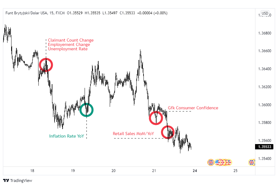 gbpusd forex makroekonomia