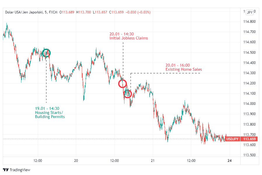 Forex usdjpy cena makroekonomia