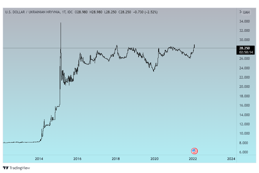 USDUAH dolar hrywna