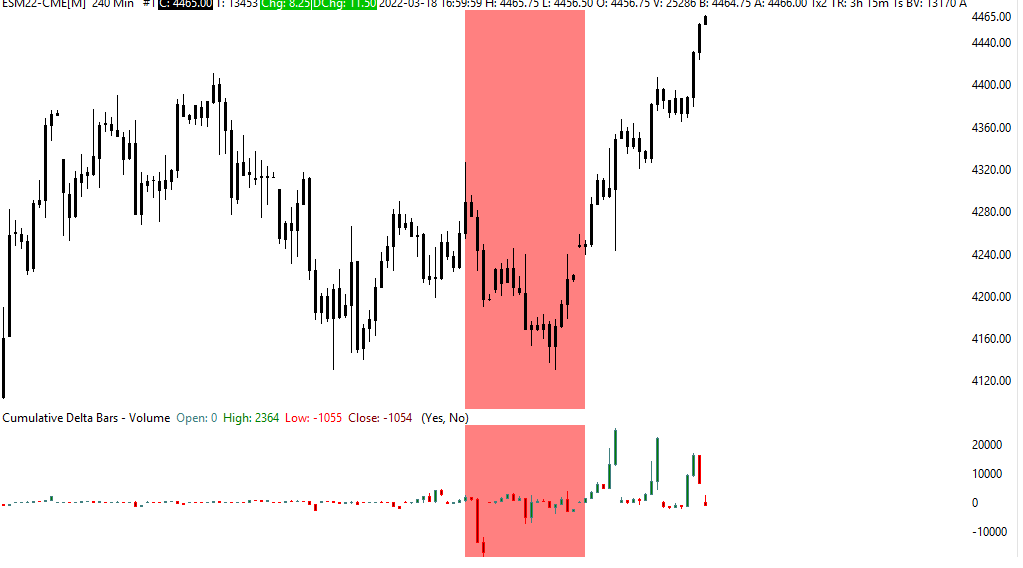sp500 wykres cena