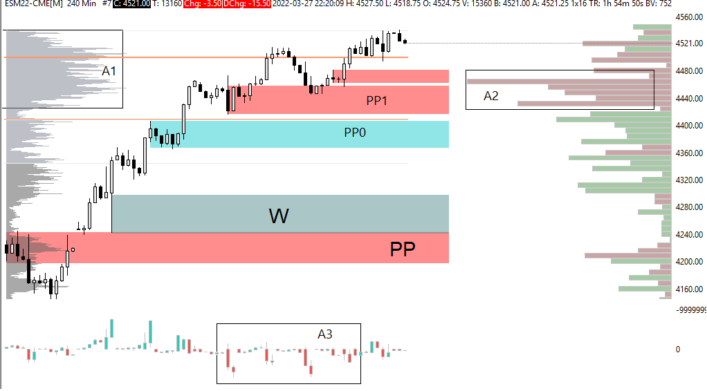 e-mini sp500 indeks futures sierra chart