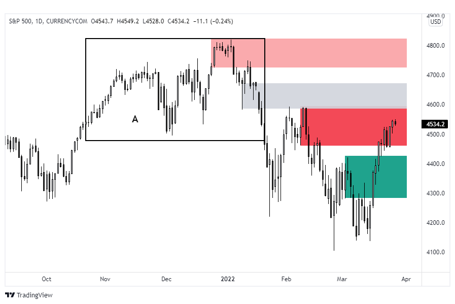e-mini sp500 indeks futures