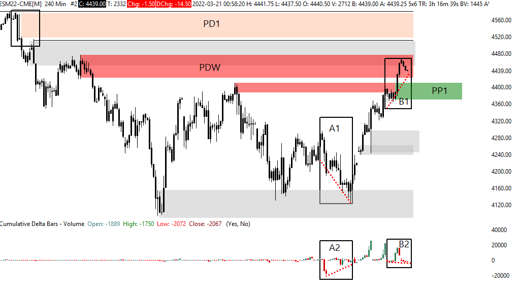 emini sp500 futures