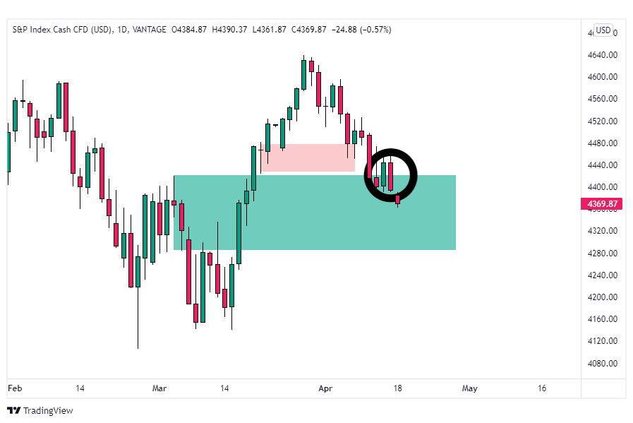 indeks sp500