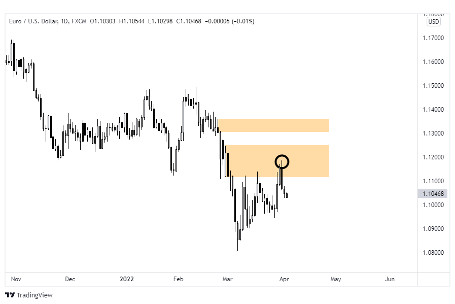 eurusd kurs wymiany euro dolar