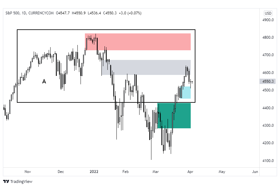 emini sp500
