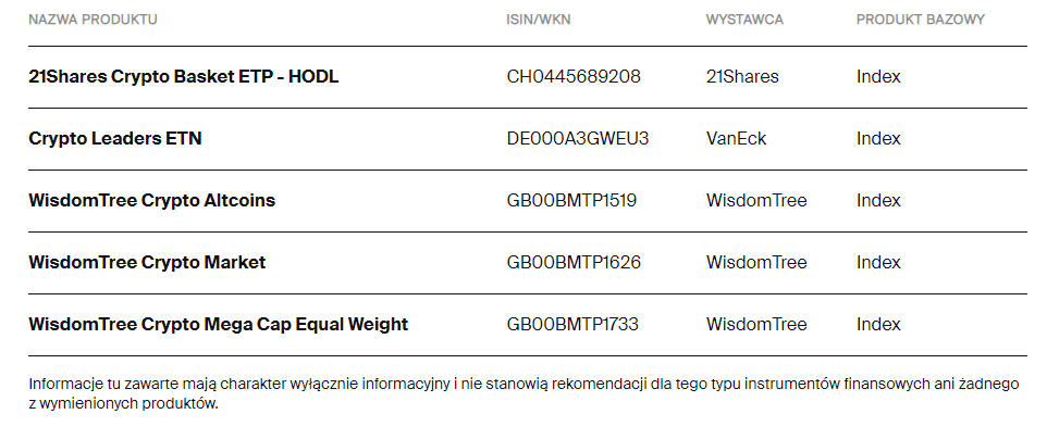 cryptocurrencies in degiro