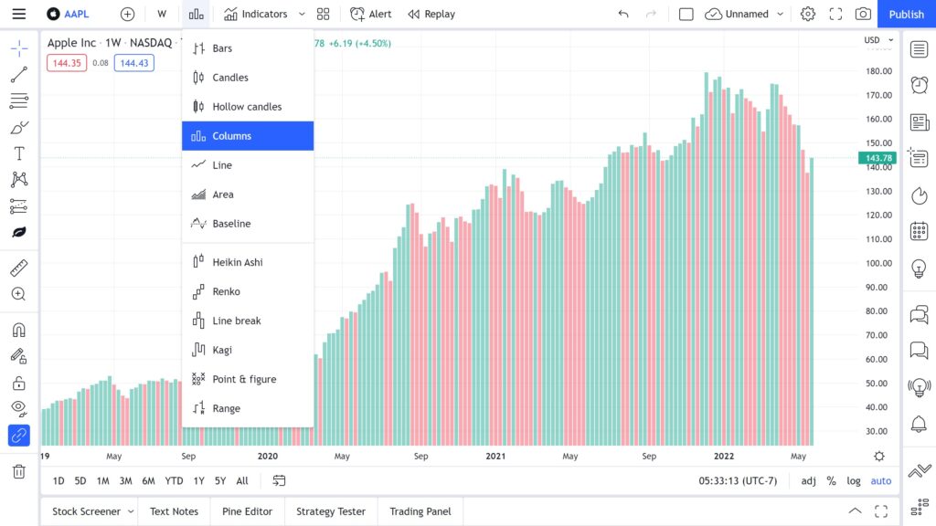 tradingview kolumny