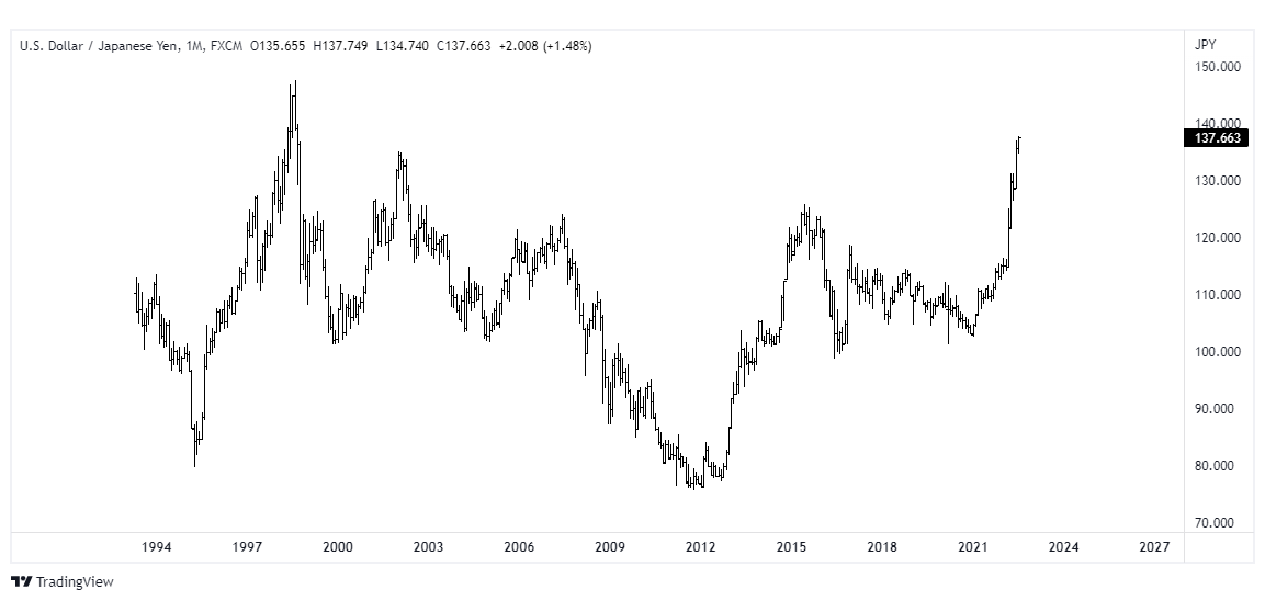 usdjpy2 - Recesja w Europie coraz bardziej prawdopodobna. MakroPrzegląd #3/4 Lipiec