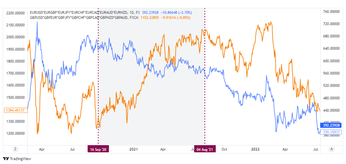 euro pound forex