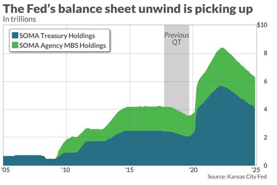 quantitative tightening