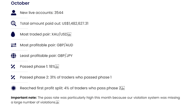 my forex funds statystyki