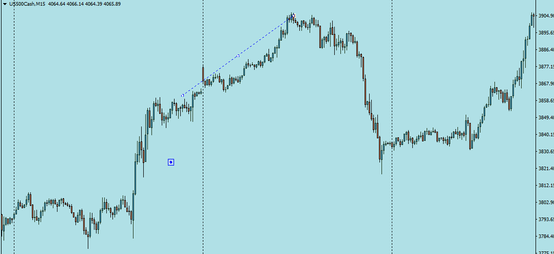 metatrader 4