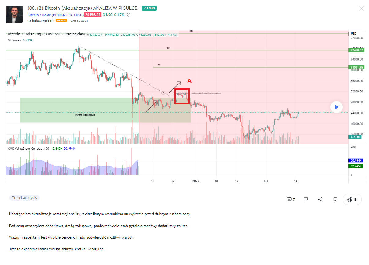 radoslaw rygielski tradingview