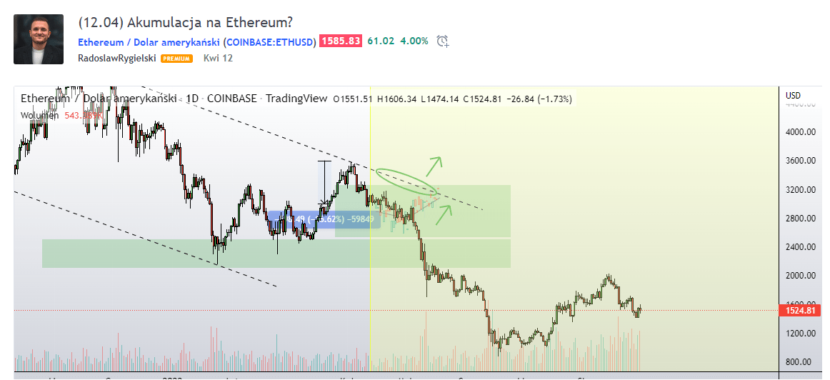 radoslaw rygielski tradingview