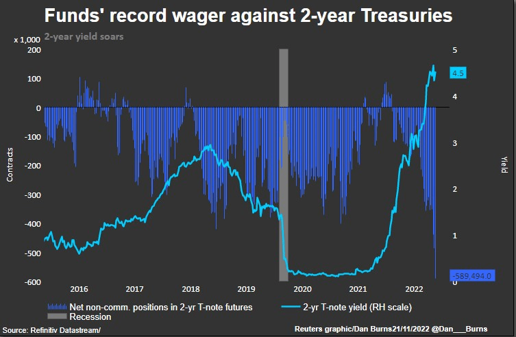 refinitiv yield obligacje wykres