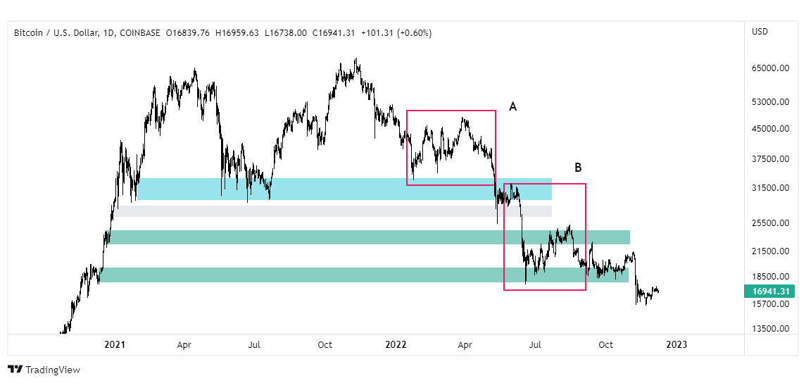 bitcoin wykres tradingview
