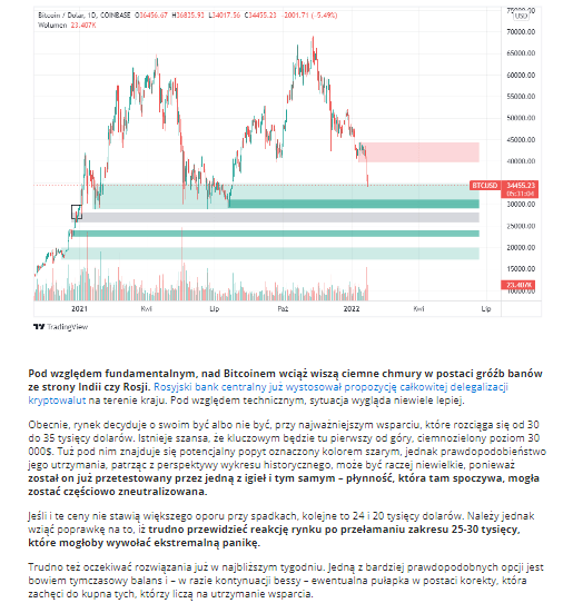 bitcoin wykres