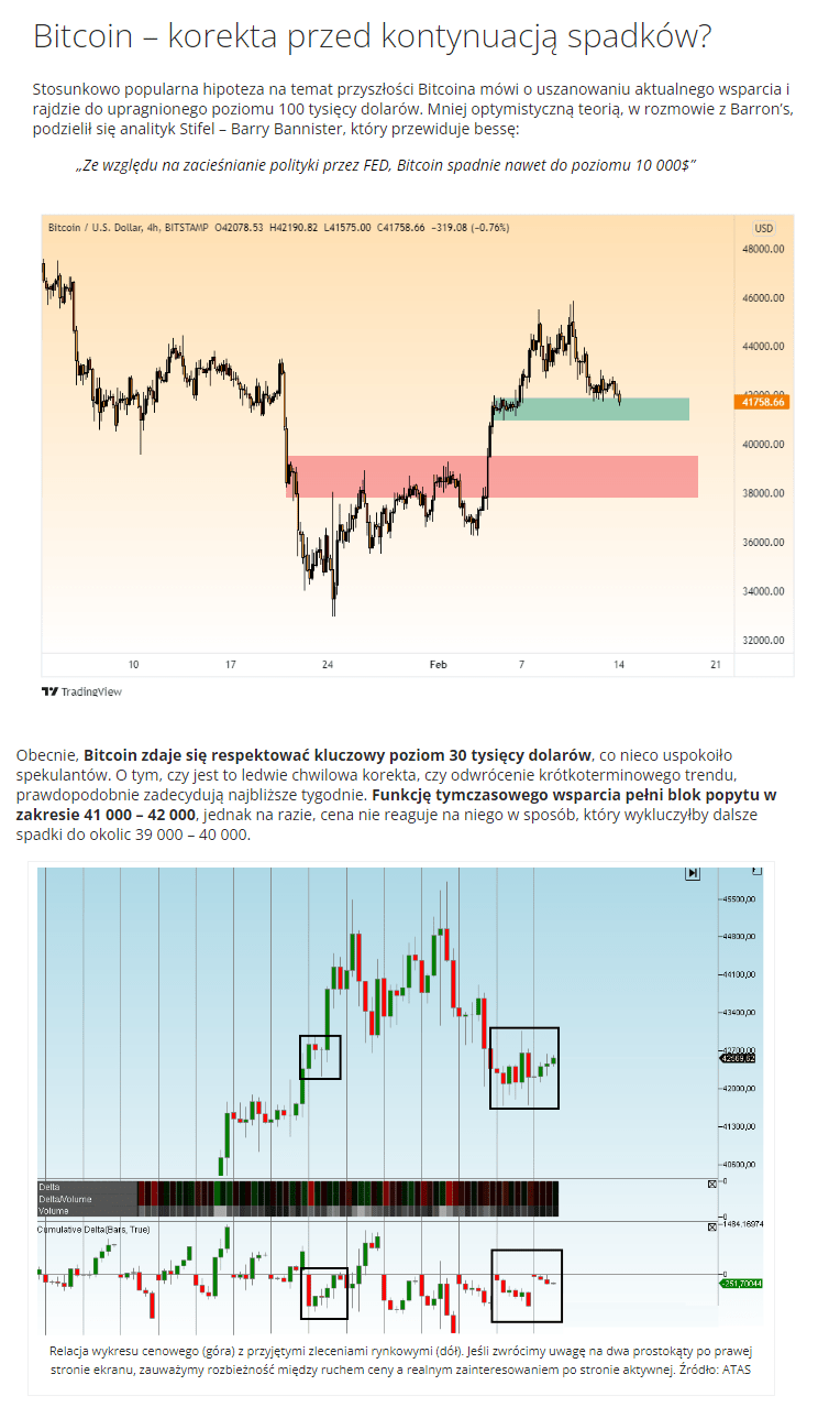 bitcoin wykres