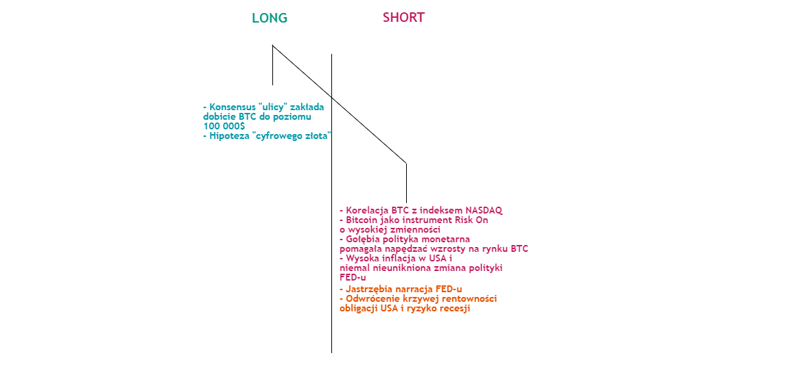 btc analiza fundamentalna
