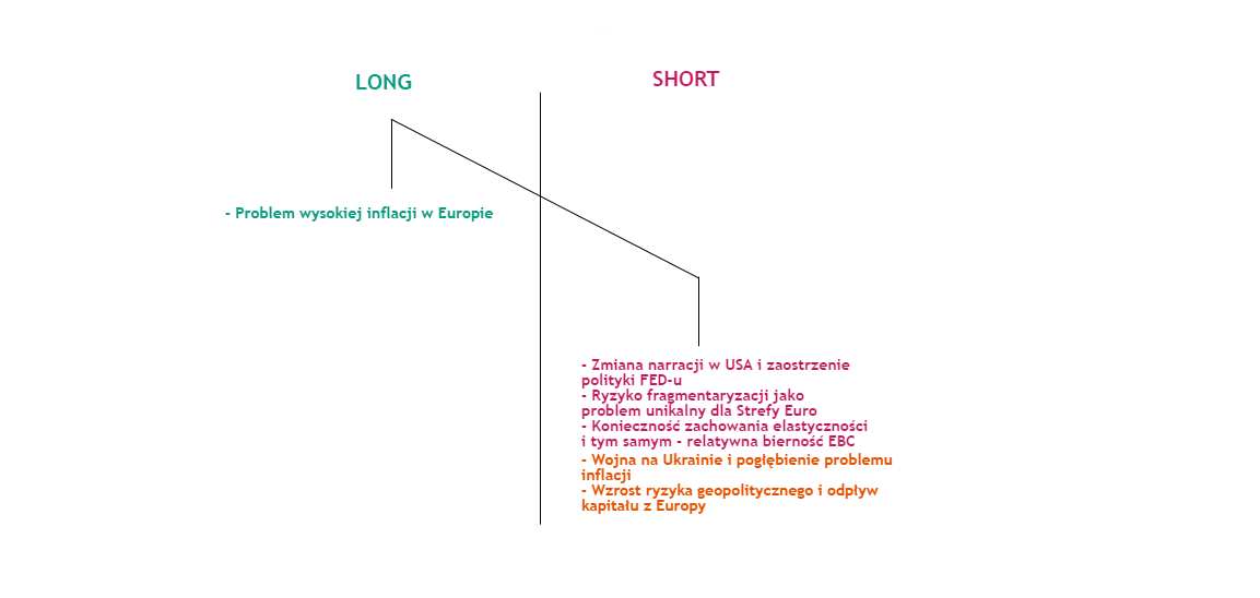 eurusd analiza fundamentalna