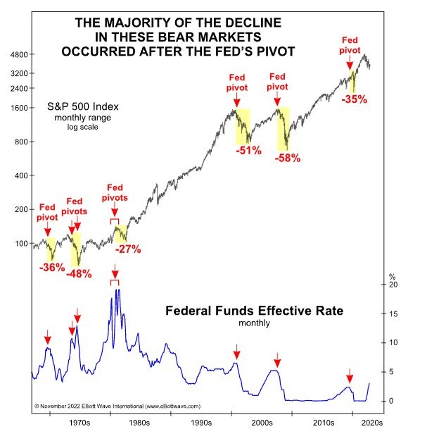 fed-pivot