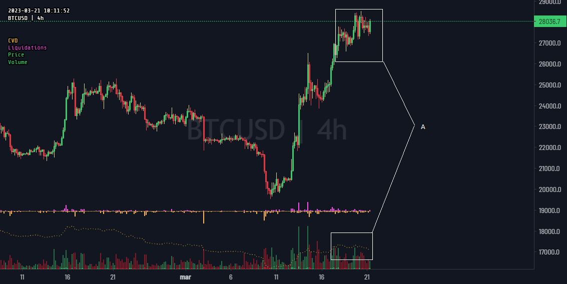 wykres bitcoin agregator aggr btc