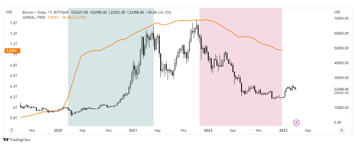 bitcoin m2 money supply