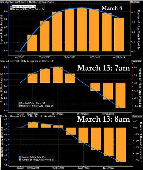 wykres bloomberg