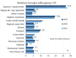 inflacja pl - Inflacja w Polsce w lutym na poziomie 18,4%