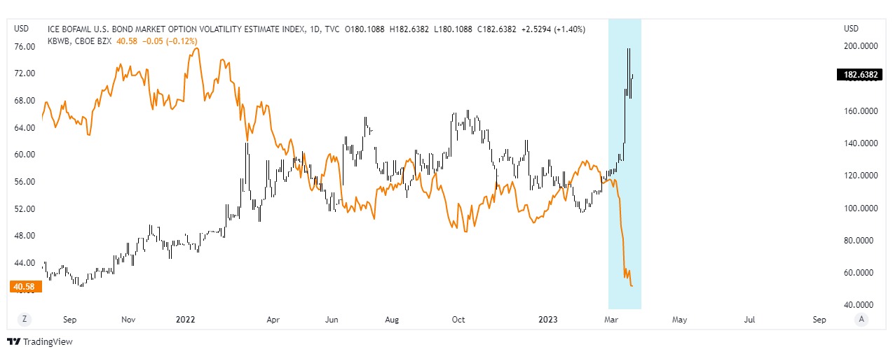 ice move kwb etf wykres tradingview